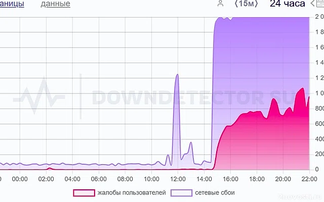 Интернет-провайдер Lovit подвергся DDoS-атаке — Новости