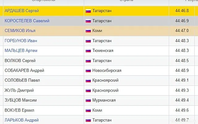 Большунов упал в скиатлоне на этапе Кубка России и завершил гонку пешком — Новости