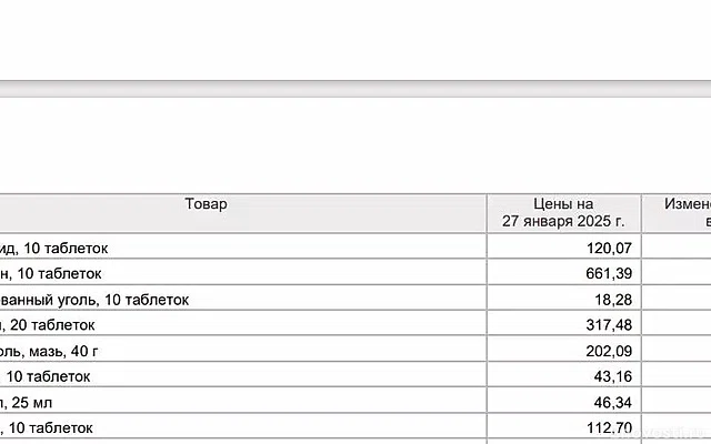 Оренбуржцам рассказали, на сколько подорожают лекарства до конца 2025 года — Новости