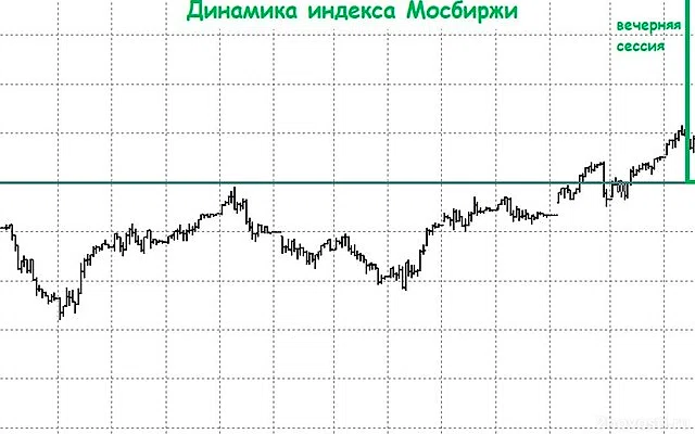 В Кремле сообщили о телефонном разговоре Путина и Трампа — Новости