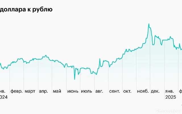 Курс доллара США на рынке Форекс упал ниже 90 рублей — Новости