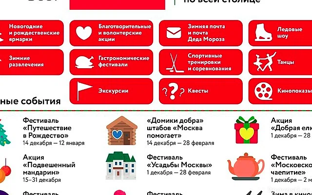 Подарки для бойцов СВО и детей из новых регионов принимают в «Домиках добра» — Новости