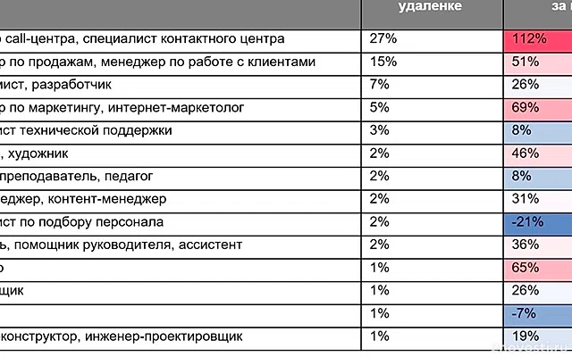 Видеокамеры в Санкт-Петербурге настраивают на распознавание мигрантов — Новости