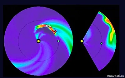 РАН: вероятность магнитных бурь 28 февраля составляет 36% — Новости