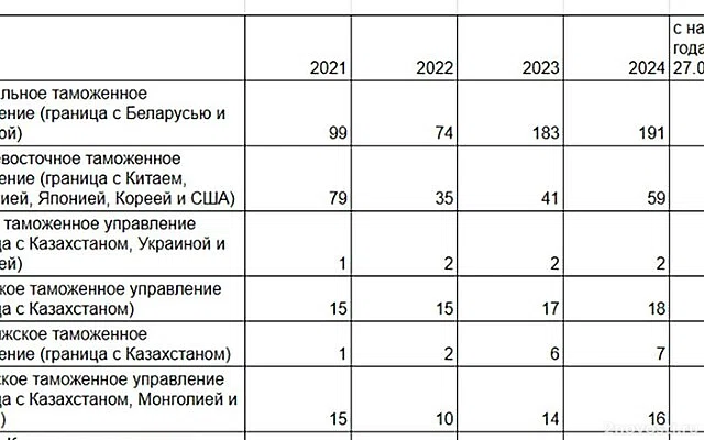 С петербурженки взыскивают 400 тысяч за утильсбор при параллельном импорте авто — Новости