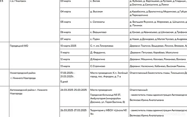 «Поезда здоровья» посетят около 70 населенных пунктов Нижегородской области — Новости