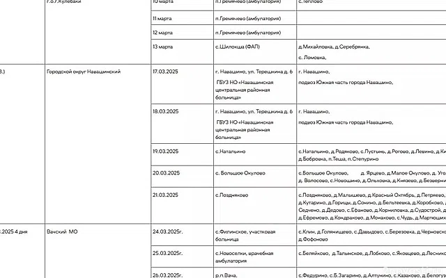 «Поезда здоровья» посетят около 70 населенных пунктов Нижегородской области — Новости