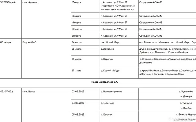 «Поезда здоровья» посетят около 70 населенных пунктов Нижегородской области — Новости