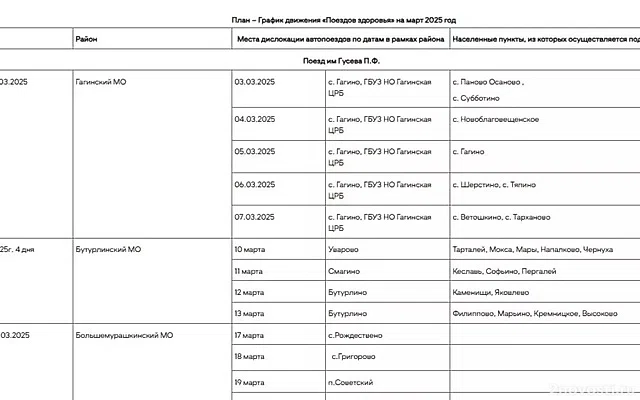 «Поезда здоровья» посетят около 70 населенных пунктов Нижегородской области — Новости