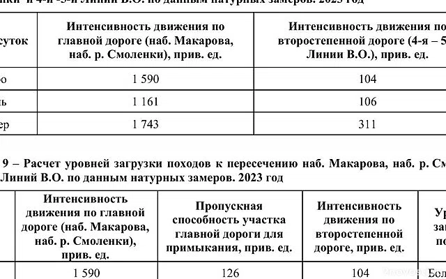 В Петербурге построят новую набережную за 10 млрд руб — Новости