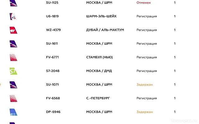 Сотни пассажиров застряли в аэропорту Сочи из-за сильного тумана — Новости